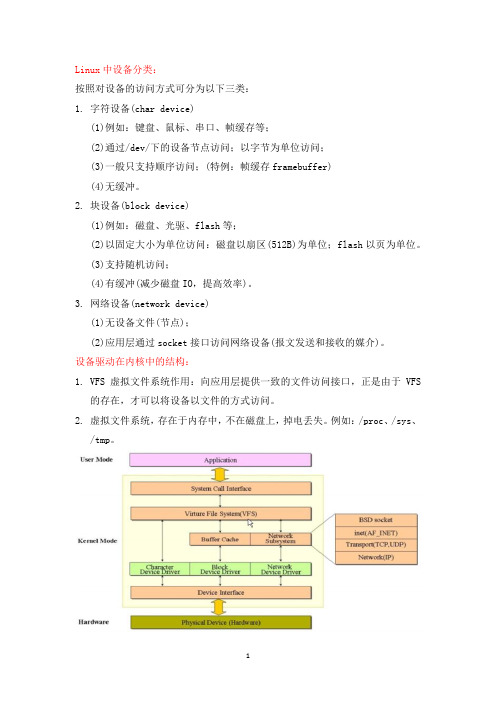 字符设备驱动框架