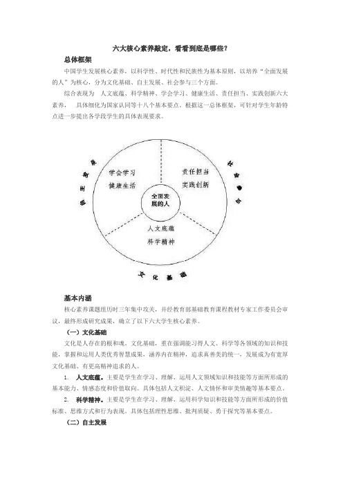 中国学生六大核心素养