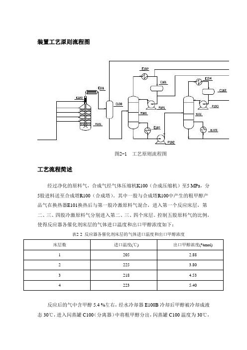 合成甲醇装置工艺原则流程图