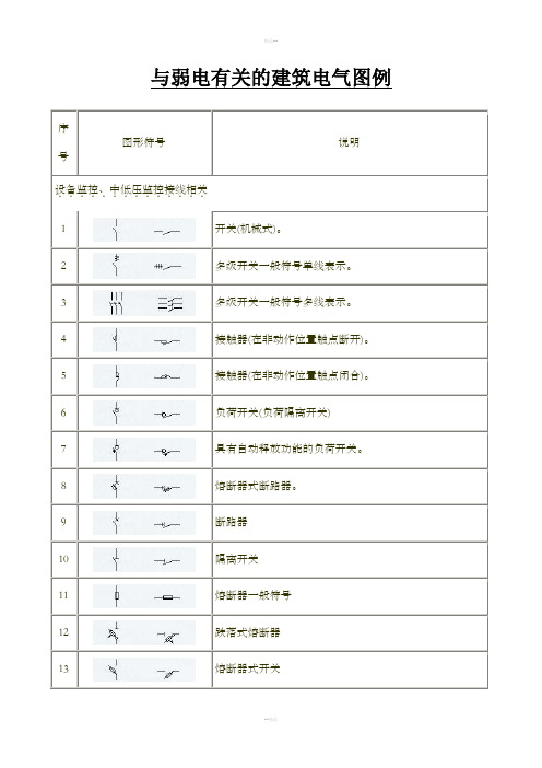 强电弱电图例符号大全