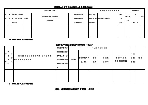 聘请国内外著名专家来校学术交流申请简表表一