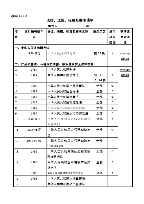 14000法律-法规-标准及要求清单