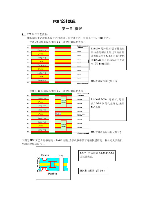 pcb设计规范