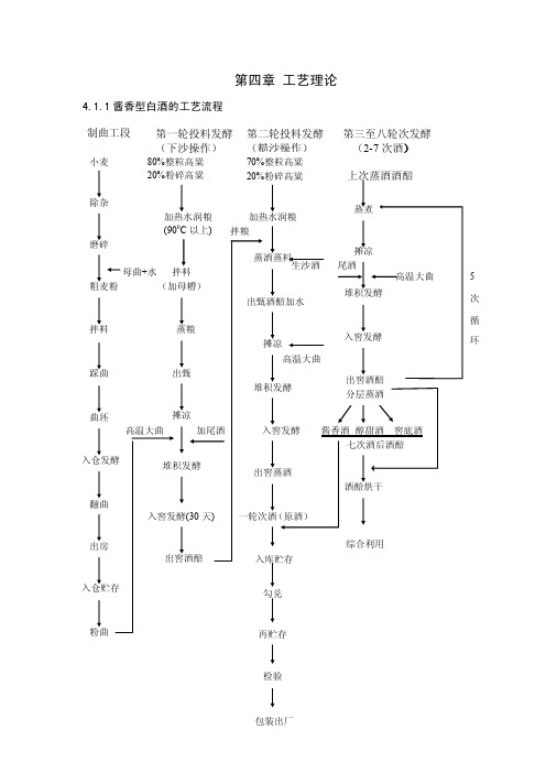 制曲工艺——精选推荐