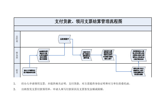 支付货款、领用支票流程图