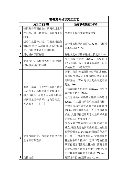 轻钢龙骨吊顶施工工艺