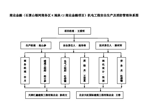 项目组织结构图