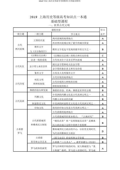 2019年届上海历史等级考考纲整理(可供随身携带)