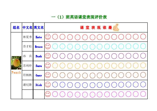 英语课堂表现评价表