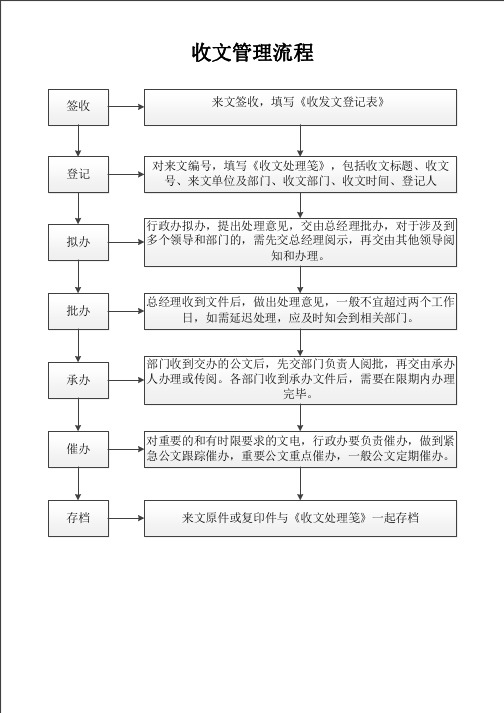 收文管理流程图