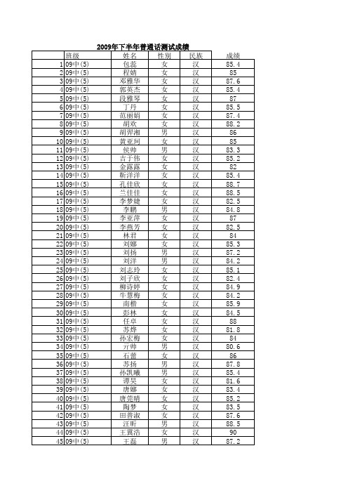 普通话成绩