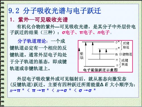 第九章 紫外可见吸收光谱分析法(2)