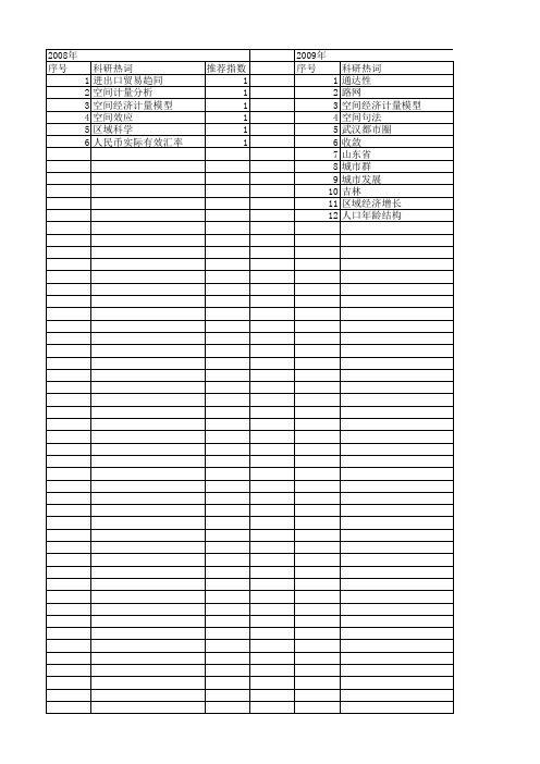 【国家社会科学基金】_空间β收敛模型_基金支持热词逐年推荐_【万方软件创新助手】_20140808