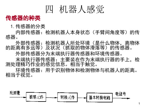 第六章 机器人感知 PPT课件