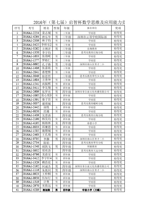 2016年第7届启智杯获奖名单