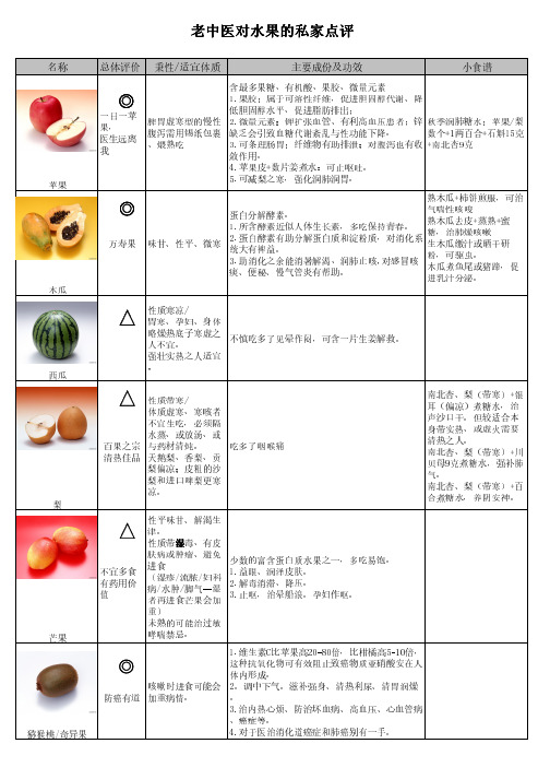 水果与健康的科学解读