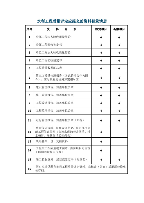 水利工程质量评定应提交的资料目录清册