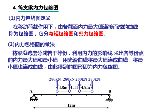 包络图