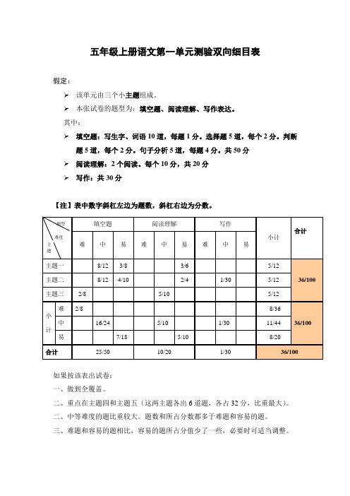 五年级上册语文第一单元测验双向细目表[1]