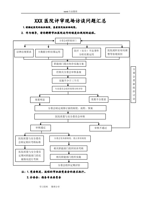 xx医院评审现场访谈问题汇总(有部分参考题答案)