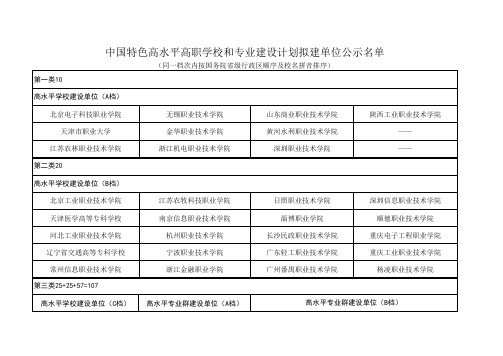 中国特色高水平高职学校和专业建设计划拟建单位公示名单