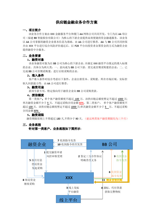 BB公司供应链金融业务合作方案-百度文档