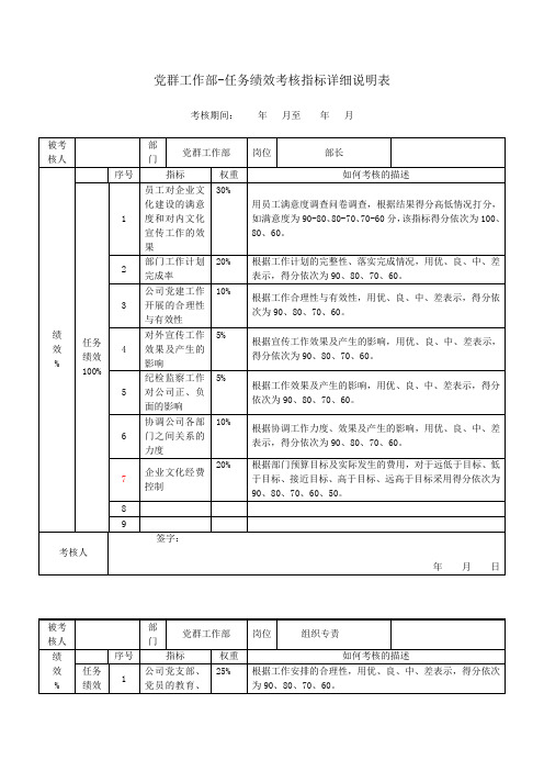 党群部指标.doc