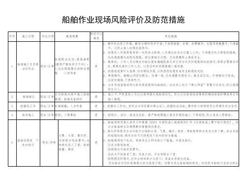 船舶危险源辨识及防范措施