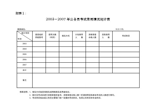 2003-2007年公务员考试录用情况统计表