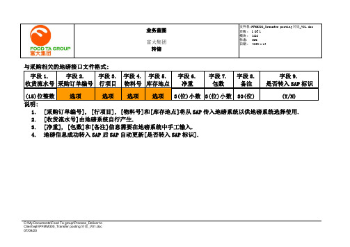 普华永道_富大集团SAP实施项目_083蓝图设计_物资管理MM_采购地磅接口流程