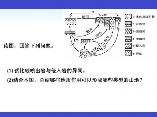 第14讲 山地的形成与河流地貌的发育(1)