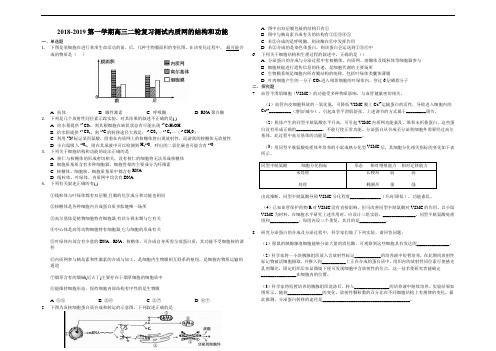 2019届二轮复习内质网的结构和功能作业(适用全国)