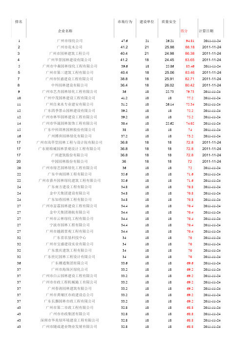 园林绿化企业综合诚信排名