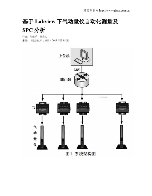 基于Labview下气动量仪自动化测量及SPC分析