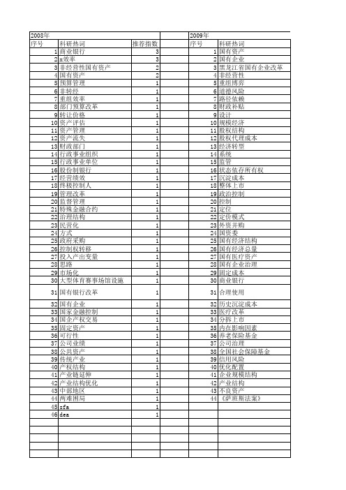 【国家社会科学基金】_国有资产管理_基金支持热词逐年推荐_【万方软件创新助手】_20140807