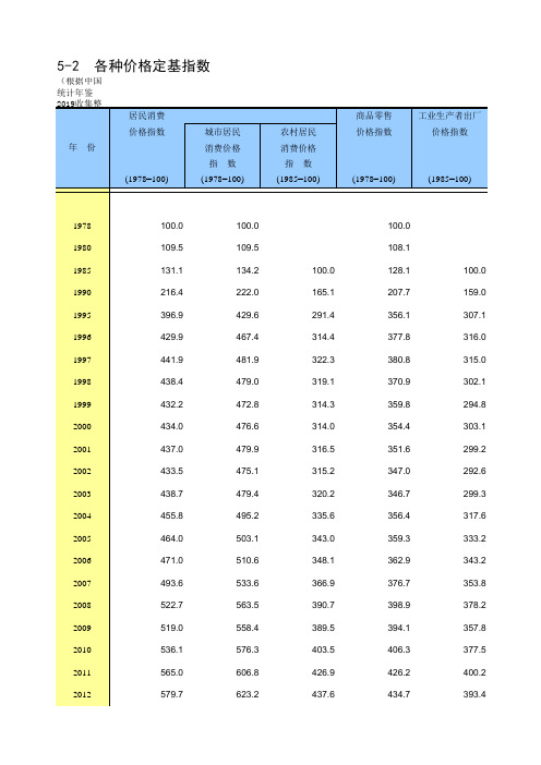 5-2 中国统计年鉴数据处理：各种价格定基指数(仅全国,1978-2018)_