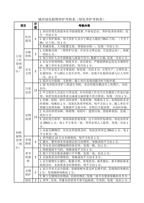 城市绿化植物养护考核表(绿化养护考核表)