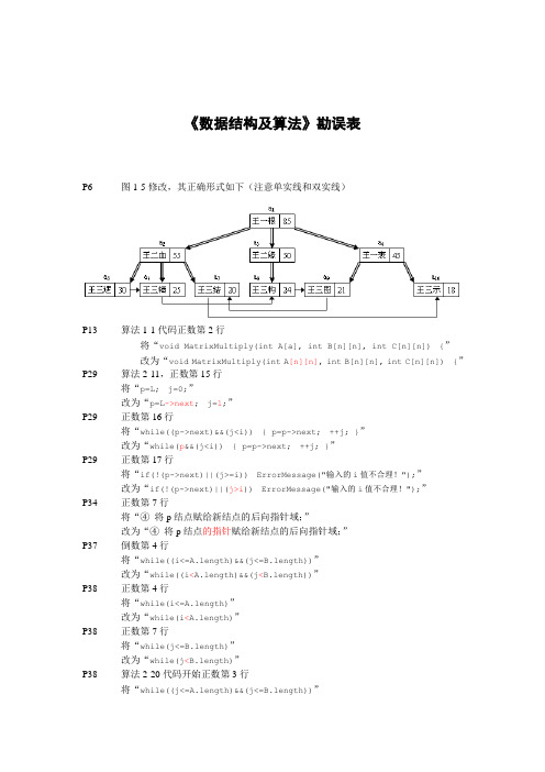 勘误表