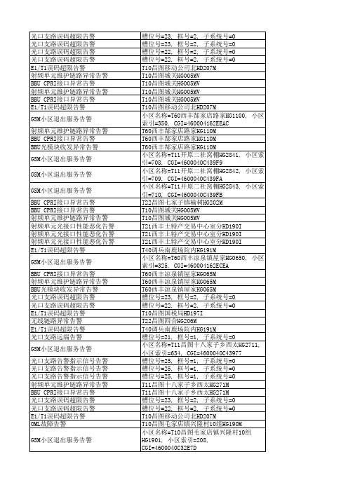 0430--0508告警明细