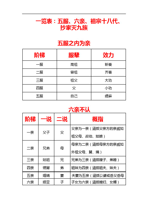 一览表：五服、六亲、祖宗十八代、抄家灭九族