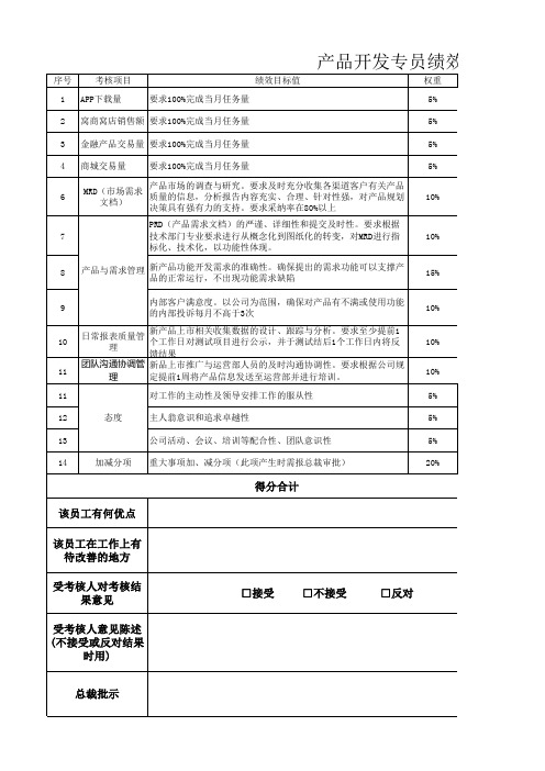 互联网APP产品专员绩效考核量表