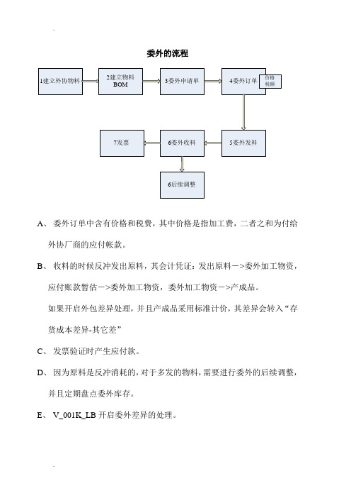 SAP_MM_委外操作手册