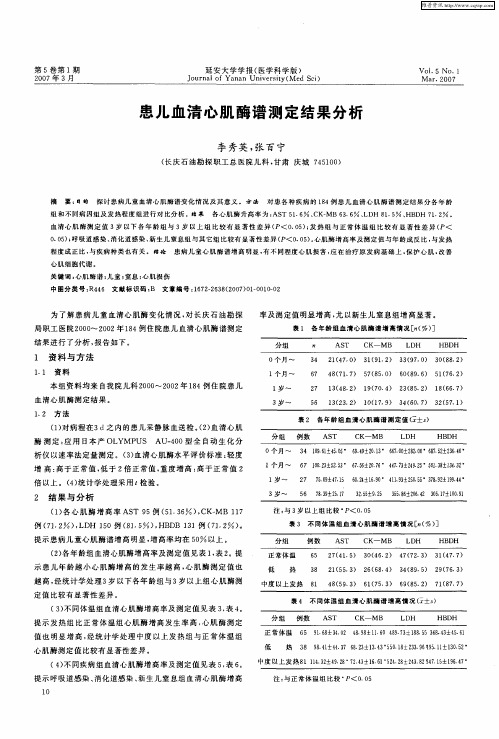 患儿血清心肌酶谱测定结果分析