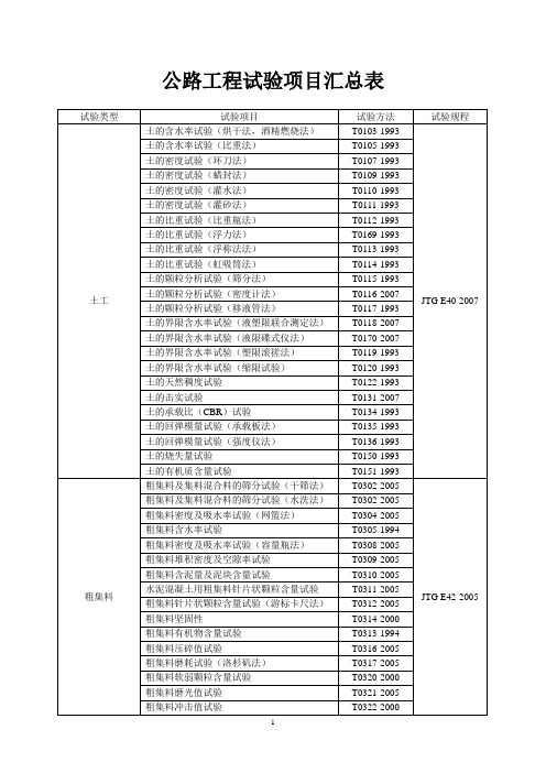 公路工程试验项目规程汇总