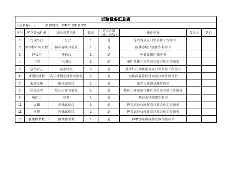 漆包线试验设备汇总表