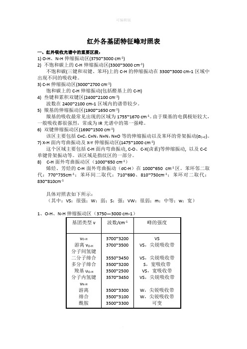 红外各基团特征峰对照表