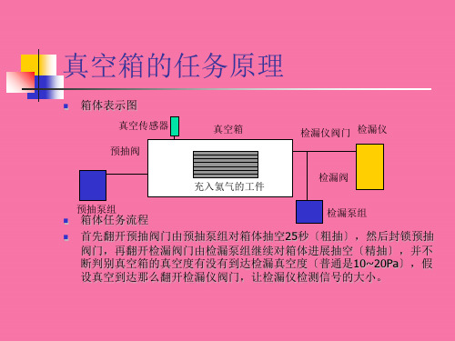真空箱的工作原理ppt课件