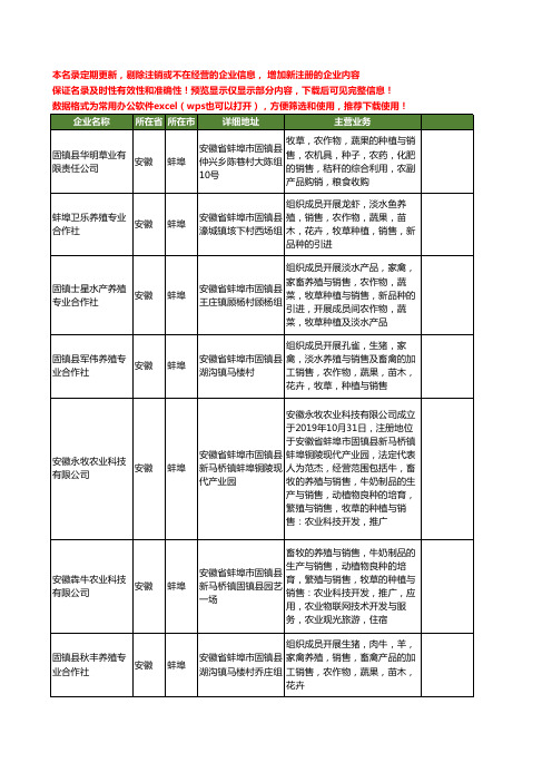 新版安徽省蚌埠牧草工商企业公司商家名录名单联系方式大全19家