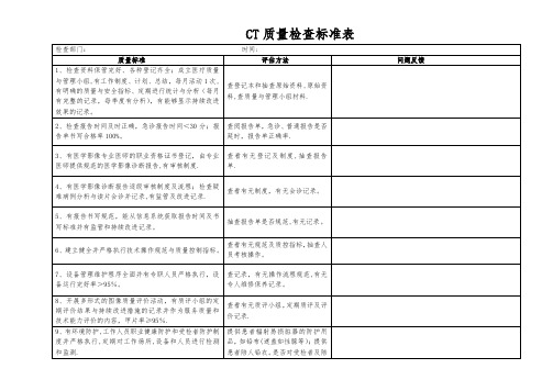 CT医疗质量检查表