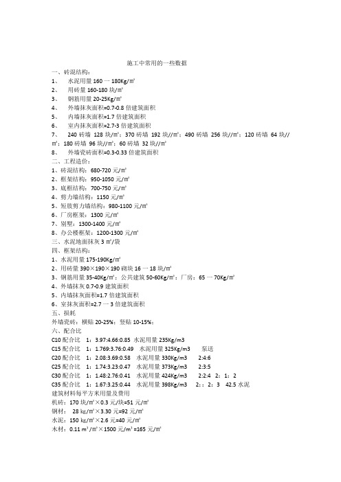 _建筑材料每平方米用量及费用